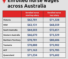 Enrolled Nurse Salary Australia